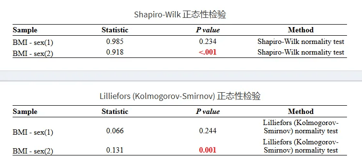 秒杀R语言与SPSS!全网最全面的t检验工具就是它!