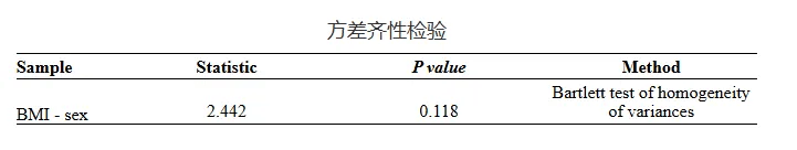 秒杀R语言与SPSS!全网最全面的t检验工具就是它!
