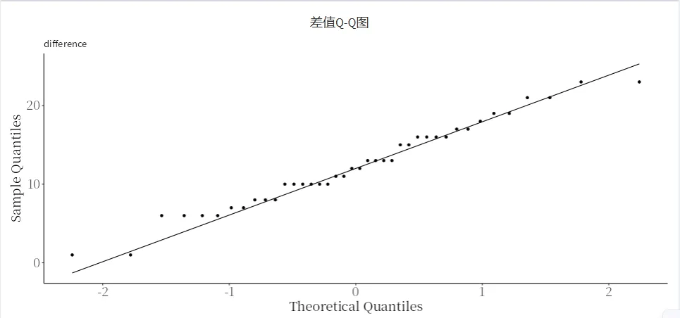 秒杀R语言与SPSS!全网最全面的t检验工具就是它!
