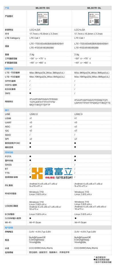 中移物联网ML307R、ML307A等常用通信模组简介