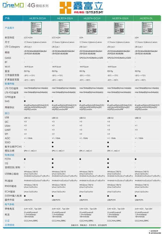 中移物联网ML307R、ML307A等常用通信模组简介