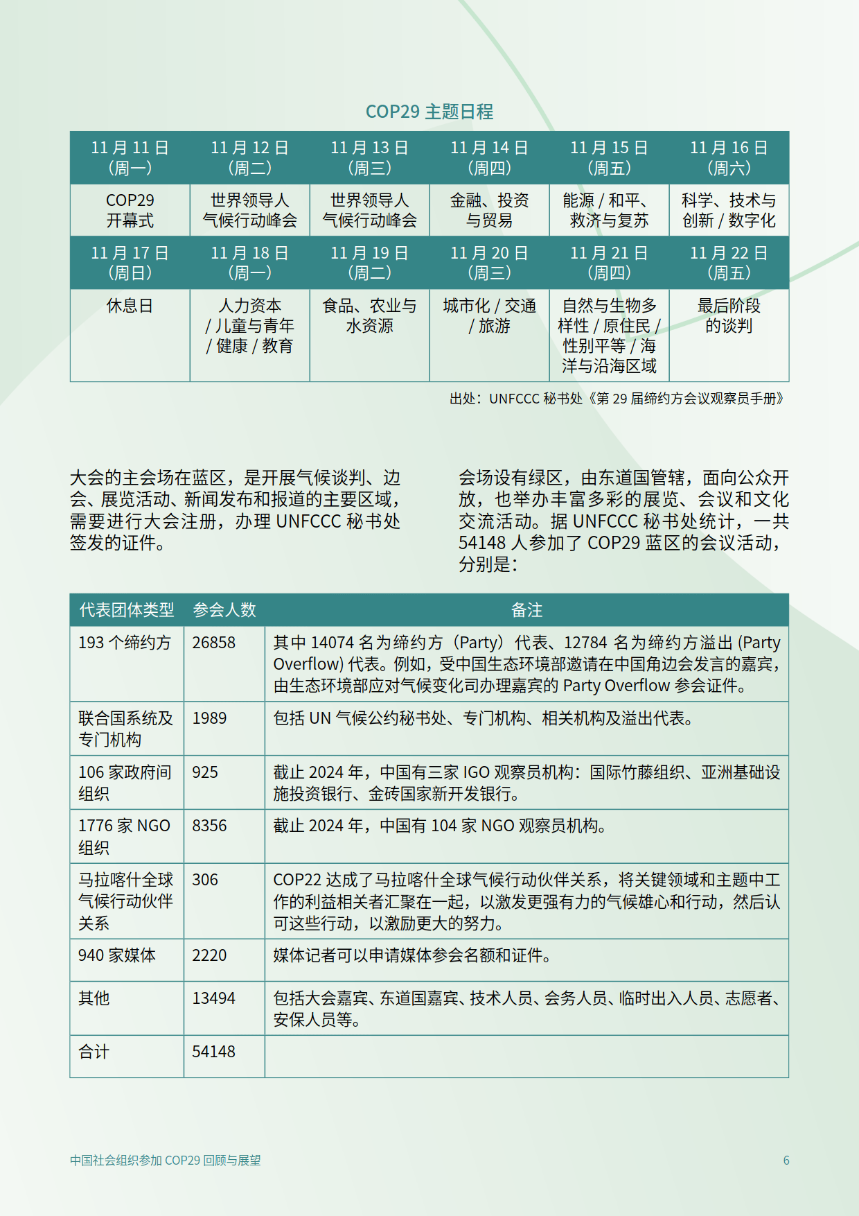 2025年中国社会组织参加COP29回顾与展望报告-C Team&CEGA