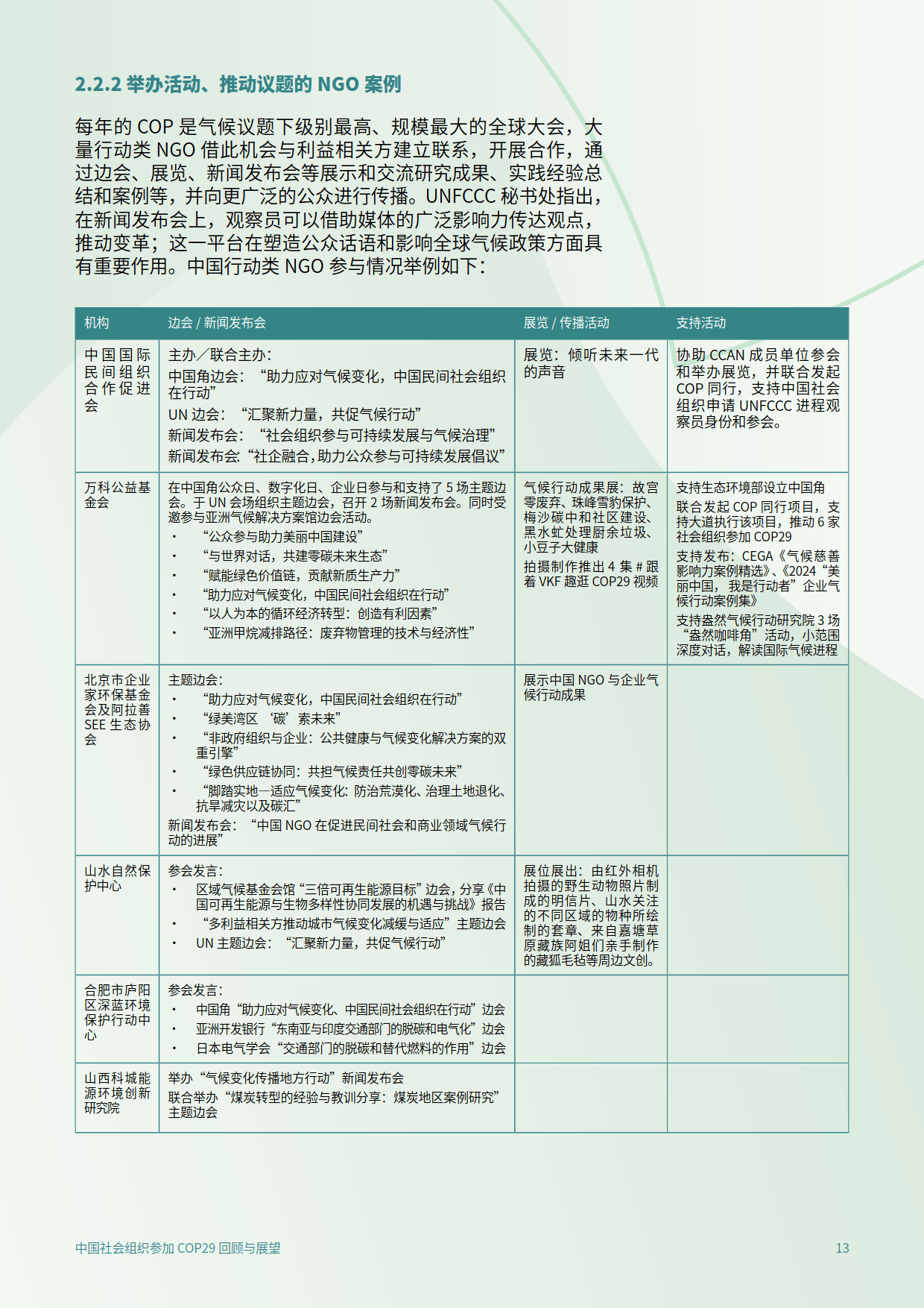 2025年中国社会组织参加COP29回顾与展望报告-C Team&CEGA