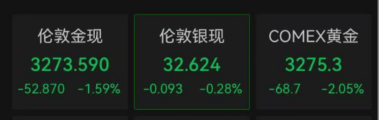 A股3500多只个股上涨,这个板块大爆发!人民币大涨,金价大跌……
