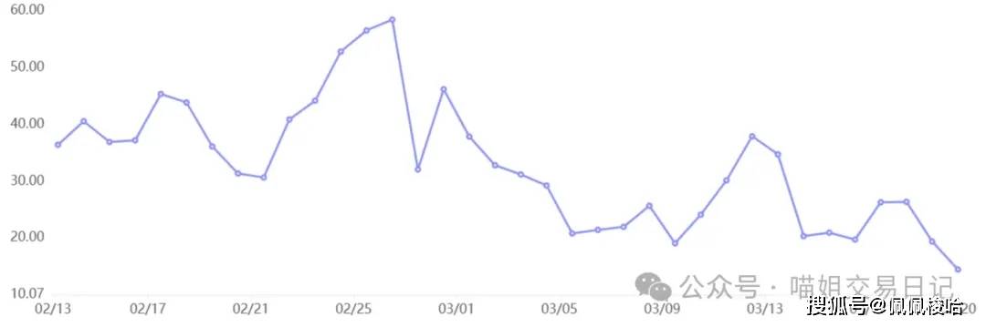 ETH 交易所存量创10年新低、Bitfinex比特币做多仓位创半年新高,反弹要来了?