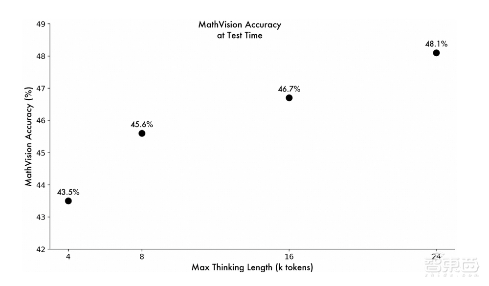 阿里QVQ-Max来了!超绝视觉推理模型,会看网课学编程,免费可用