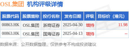 OSL集团(00863.HK)与蚂蚁数科签署合作备忘录 共建合规RMA代币化生态