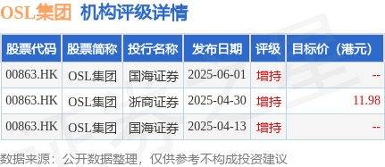 OSL集团(00863.HK)拟1500万美元收购Evergreen Crest Holdings Ltd已发行股份总数的90%,进入印尼数字资产市场