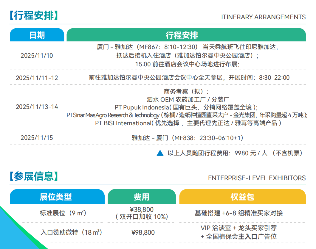 扬帆印尼!凤凰农资节·印尼植保会全球首发,汇聚 1200 + 经销商共探商机