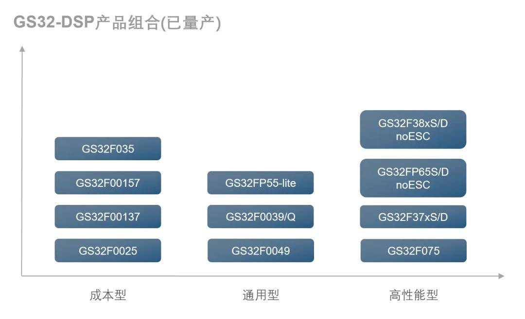稳正Family|「格见半导体」完成近亿元人民币A+轮融资