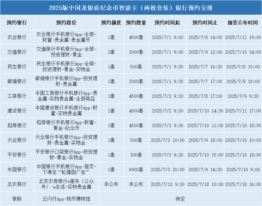 10元中国龙币,暴跌!