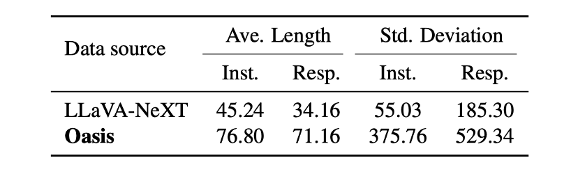 One image is all you need,多模态指令数据合成,你只管给图,剩下的交给Oasis