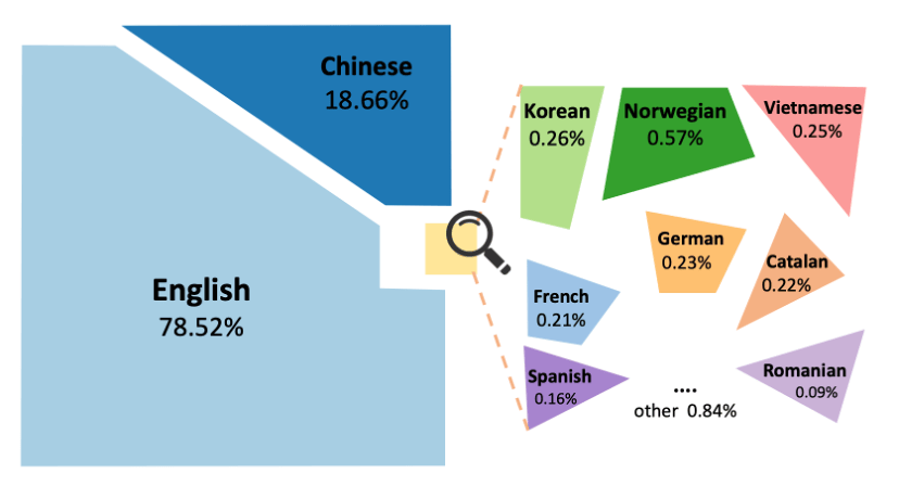One image is all you need,多模态指令数据合成,你只管给图,剩下的交给Oasis
