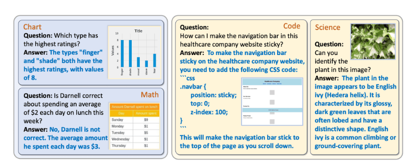 One image is all you need,多模态指令数据合成,你只管给图,剩下的交给Oasis
