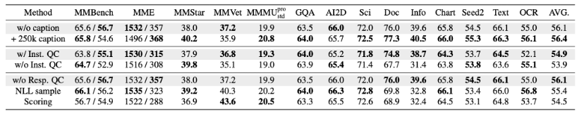 One image is all you need,多模态指令数据合成,你只管给图,剩下的交给Oasis