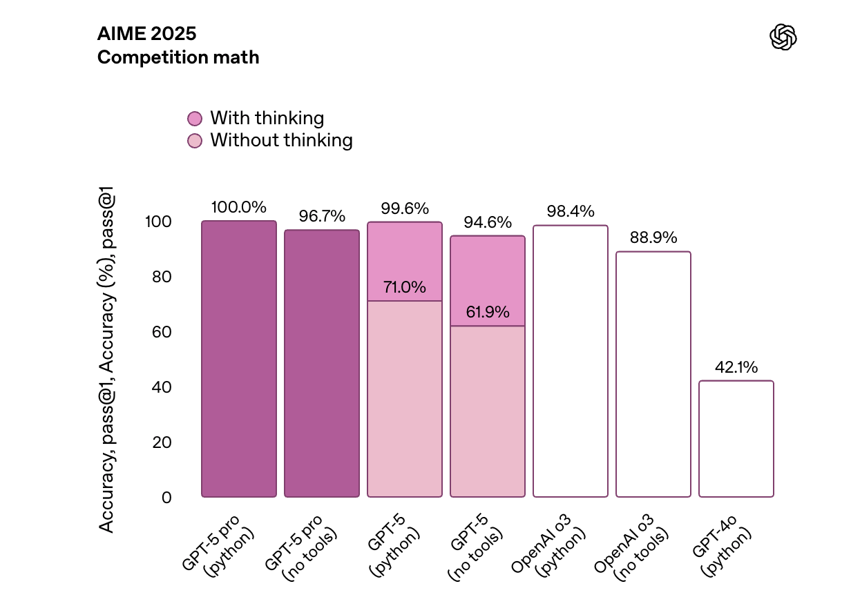 GPT-5发布会频翻车,演讲PPT被疑AI生成,OpenAI走向平庸?