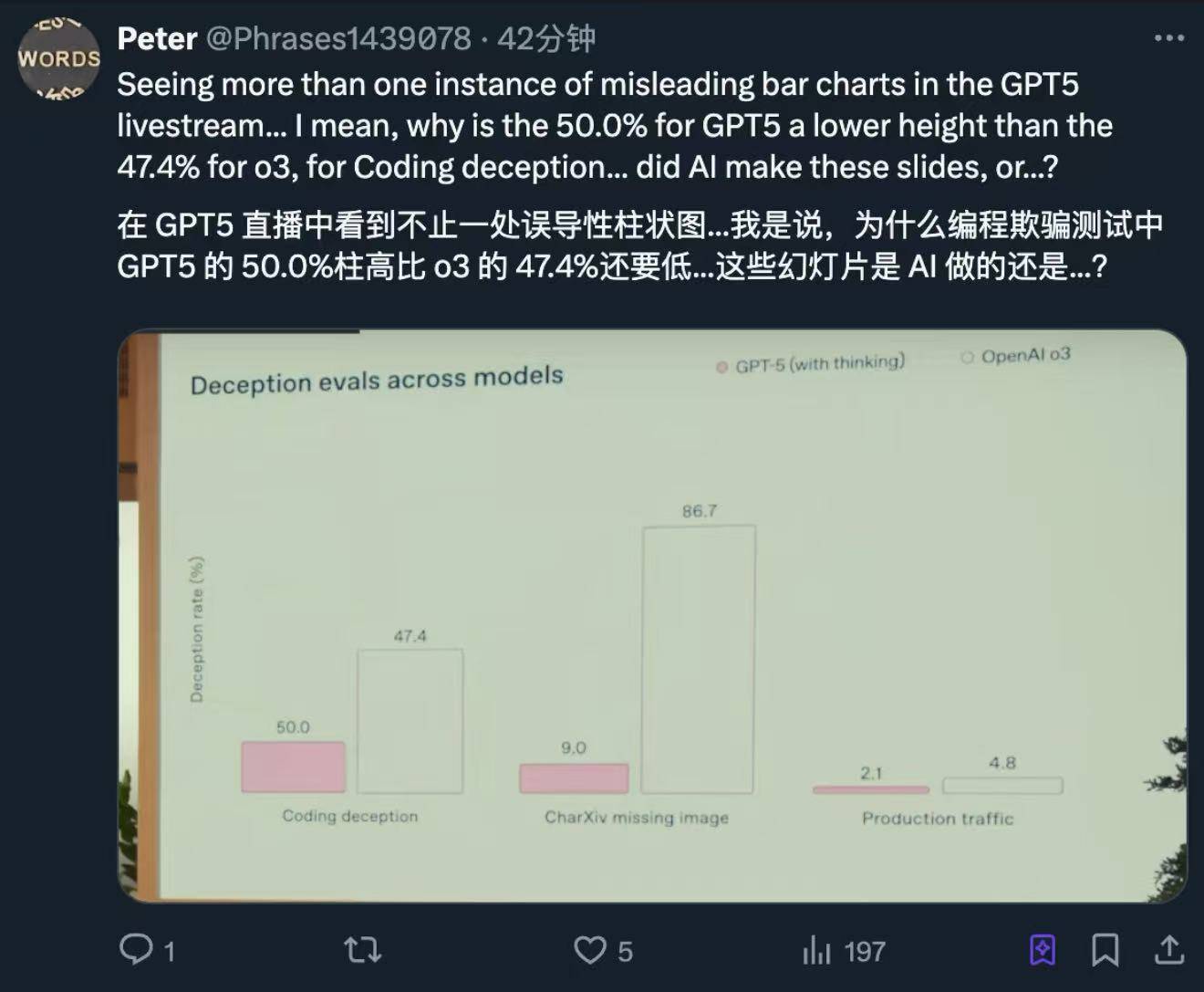 GPT-5发布会频翻车,演讲PPT被疑AI生成,OpenAI走向平庸?