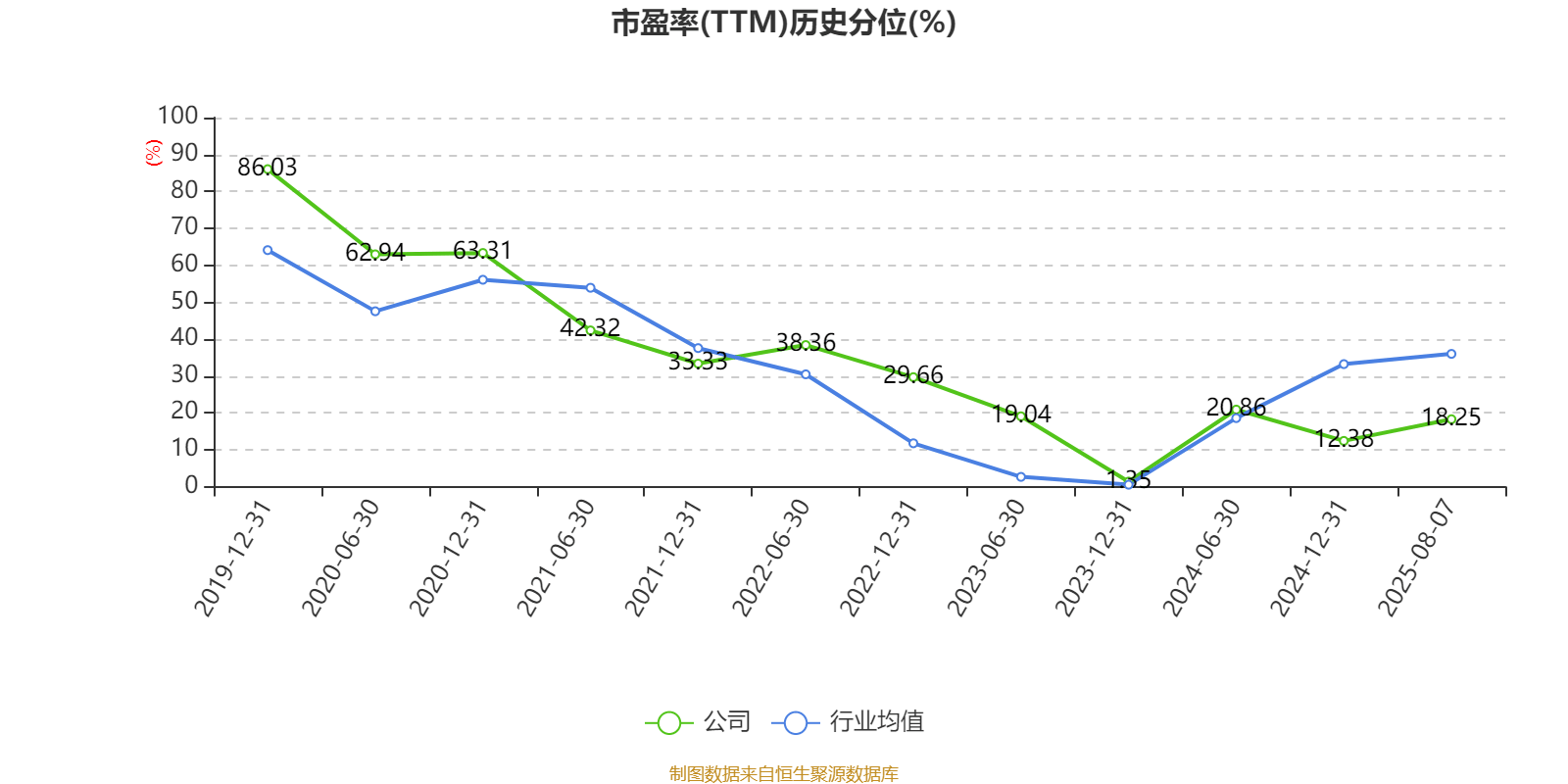 常熟银行:2025年上半年净利润19.69亿元 同比增长13.51% 拟10派1.5元