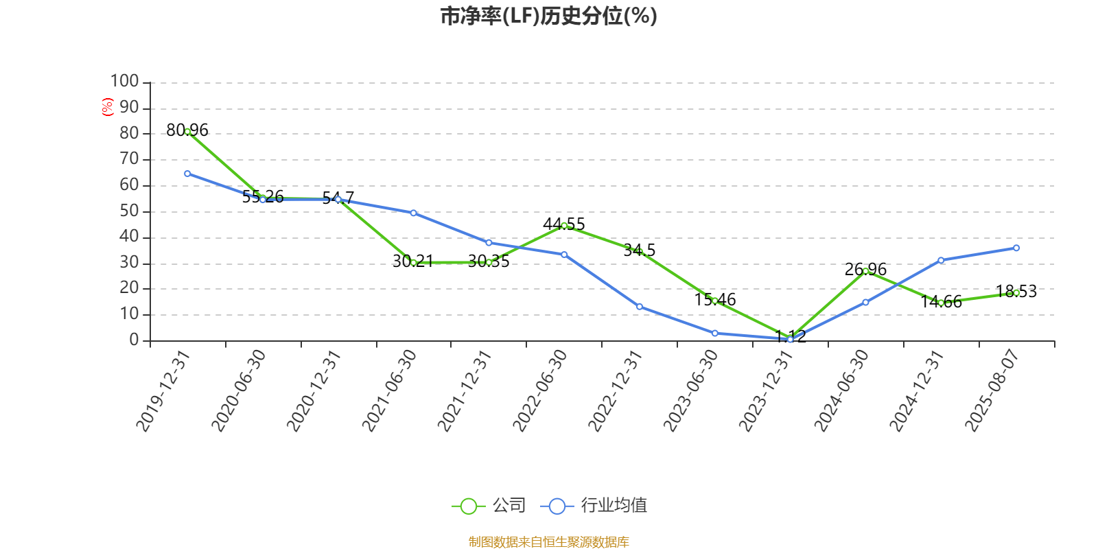 常熟银行:2025年上半年净利润19.69亿元 同比增长13.51% 拟10派1.5元