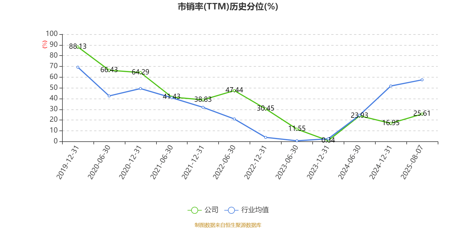 常熟银行:2025年上半年净利润19.69亿元 同比增长13.51% 拟10派1.5元