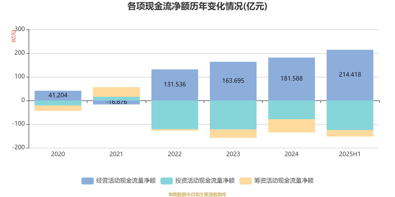 常熟银行:2025年上半年净利润19.69亿元 同比增长13.51% 拟10派1.5元