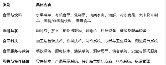 2026亚洲泰国国际食品博览会（THAIFEX – Anuga Asia 2026）外经联