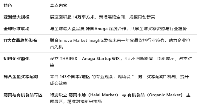 2026亚洲泰国国际食品博览会（THAIFEX – Anuga Asia 2026）外经联