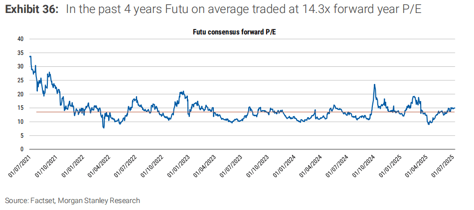 中国Robinhood,数字币交易是富途的大机会吗?
