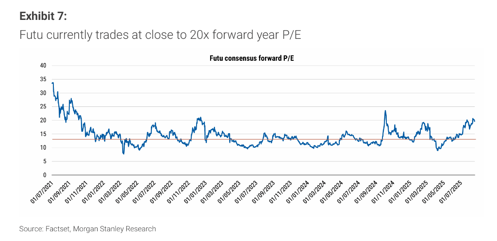 海外客户激增，加密币交易起量，大摩看好富途“估值提升”
