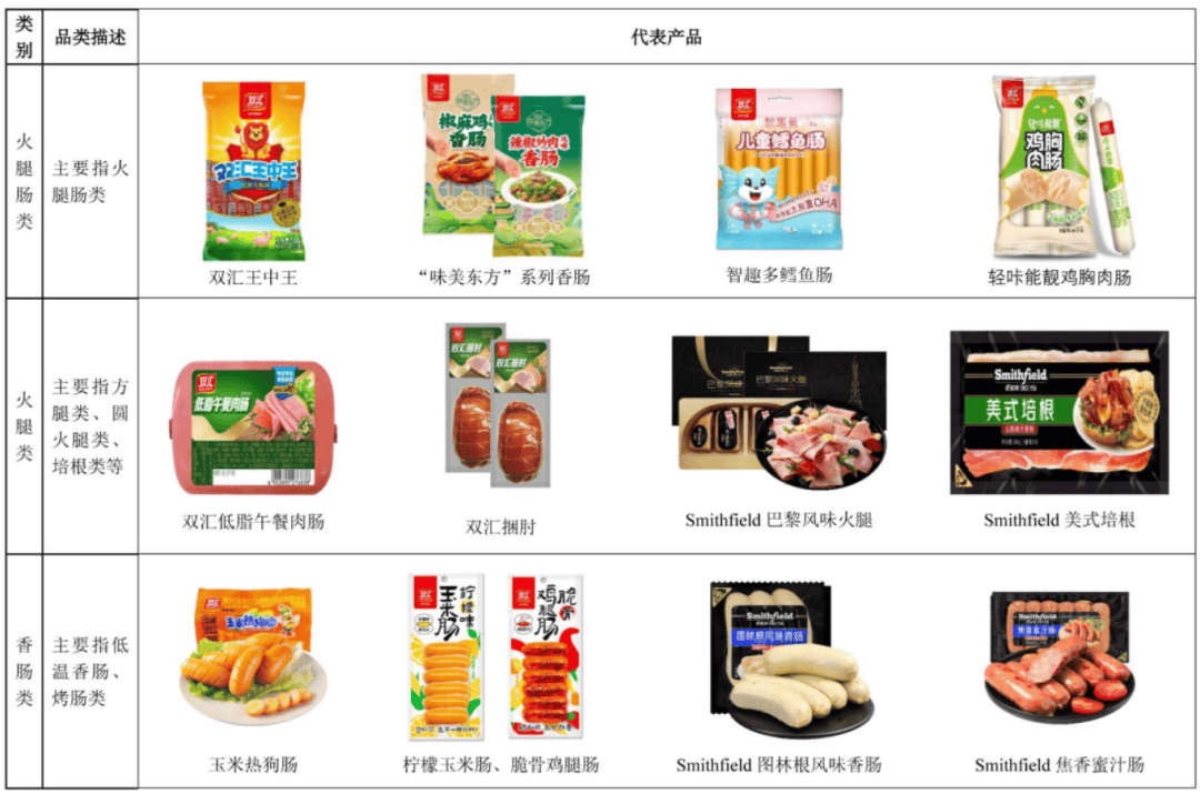 火腿肠“遇冷”!双汇超250亿利润流向境外股东,市值已蒸发上千亿