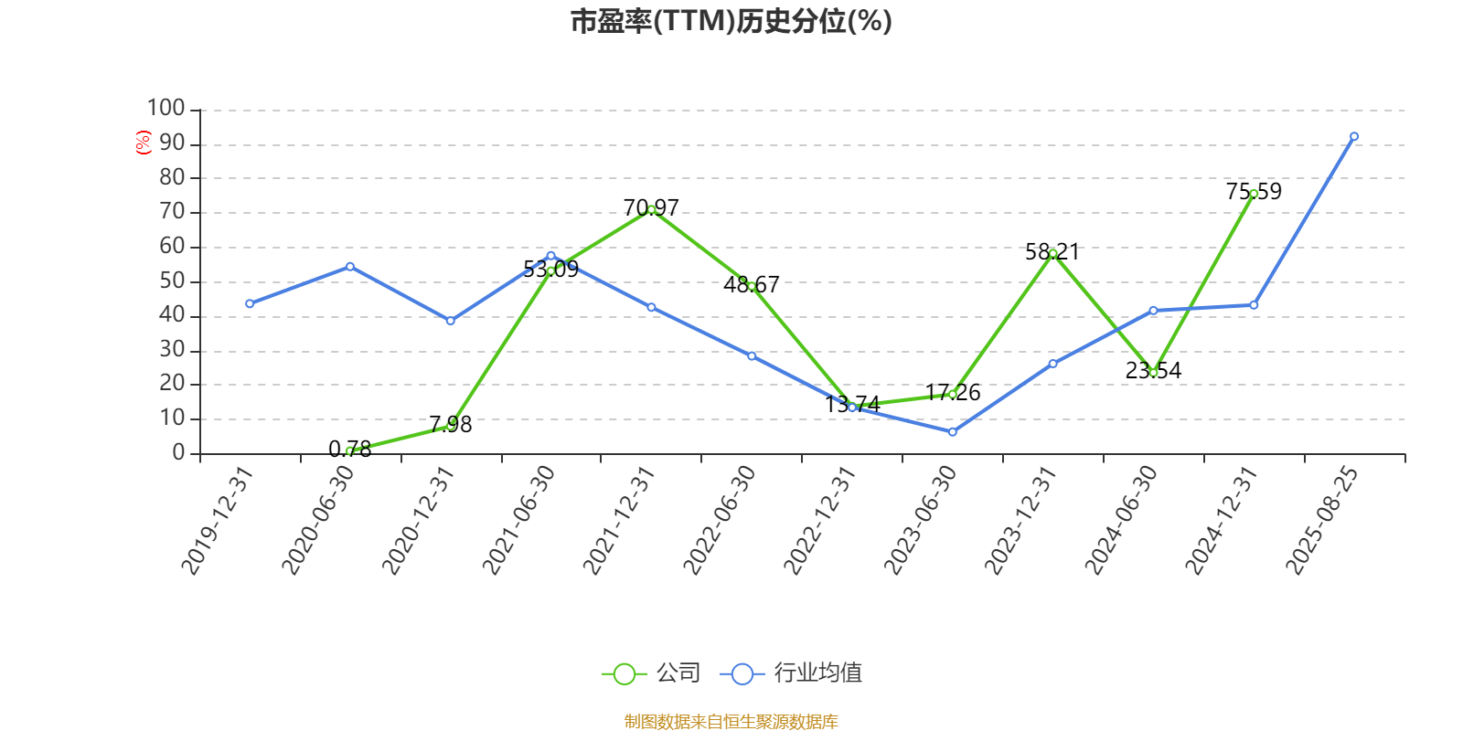 能特科技:2025年上半年净利润3.39亿元 同比增长496.36%