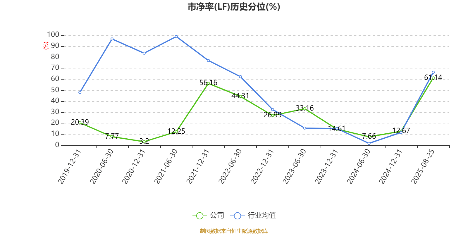 能特科技:2025年上半年净利润3.39亿元 同比增长496.36%