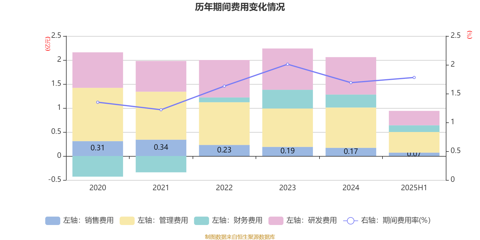 能特科技:2025年上半年净利润3.39亿元 同比增长496.36%