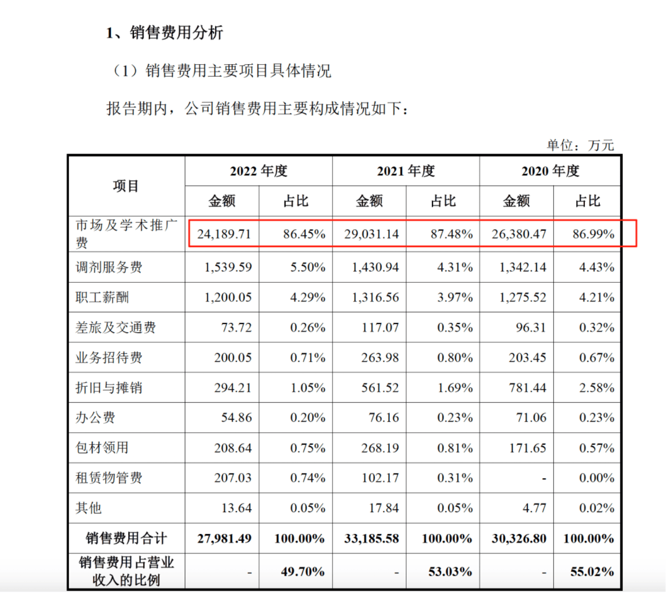药代向30余名医生现金行贿192万,换来百神颗粒超千万销售额