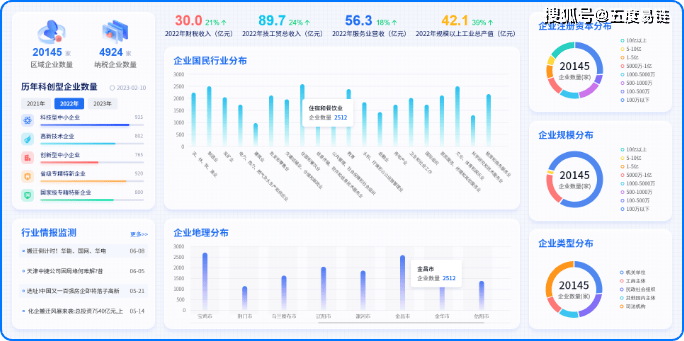 「五度易链」基于行研、大数据、AI融合,构建高质量产业数据库!