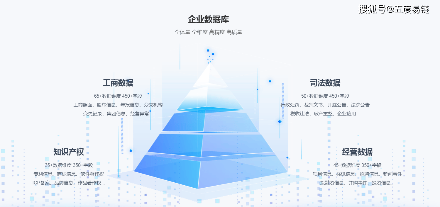 五度易链‘淬’高质量「企业数据库」,赋能产业/企业多应用场景!