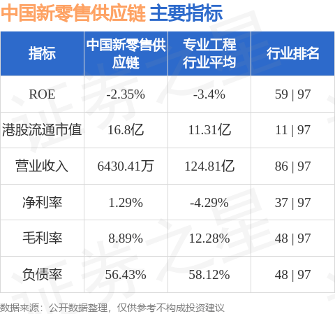 中国新零售供应链(03928.HK)控股权易主 获折让约82.32%提全购要约 8月11日复牌