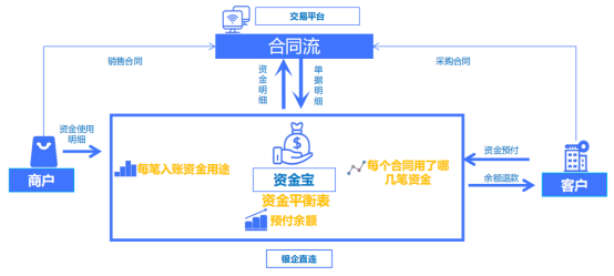 河钢供应链Efree易富瑞平台焕新发布
