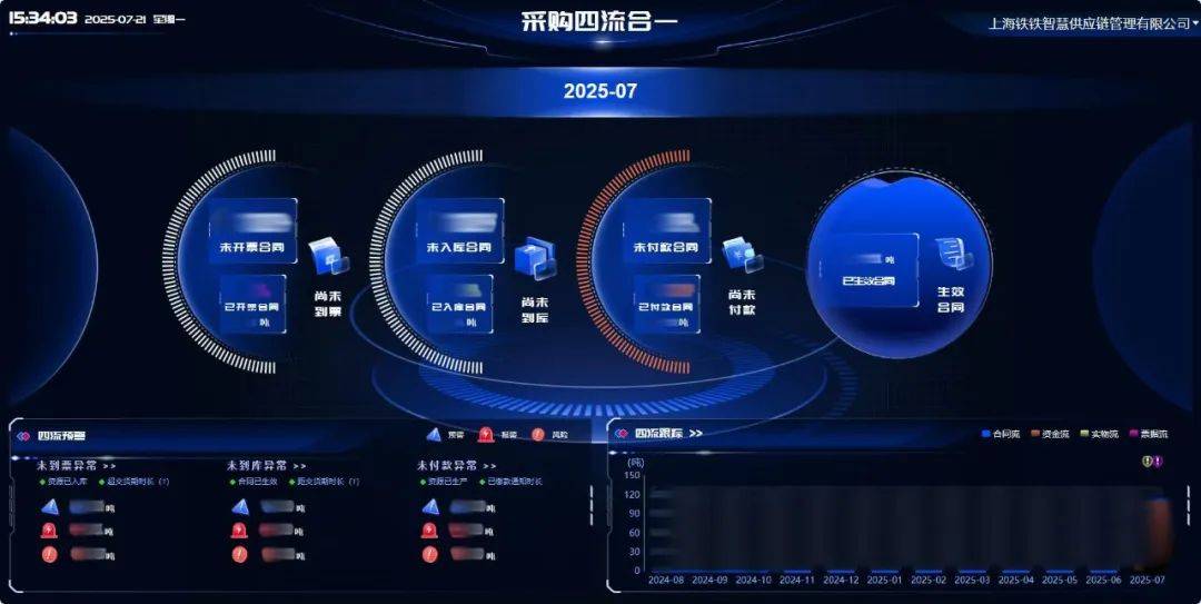 河钢供应链Efree易富瑞平台焕新发布