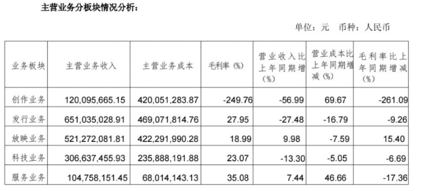 内娱拍电影太“贵”了!萧条行业局势下大片亏大钱亟需自救,电影降本势在必行
