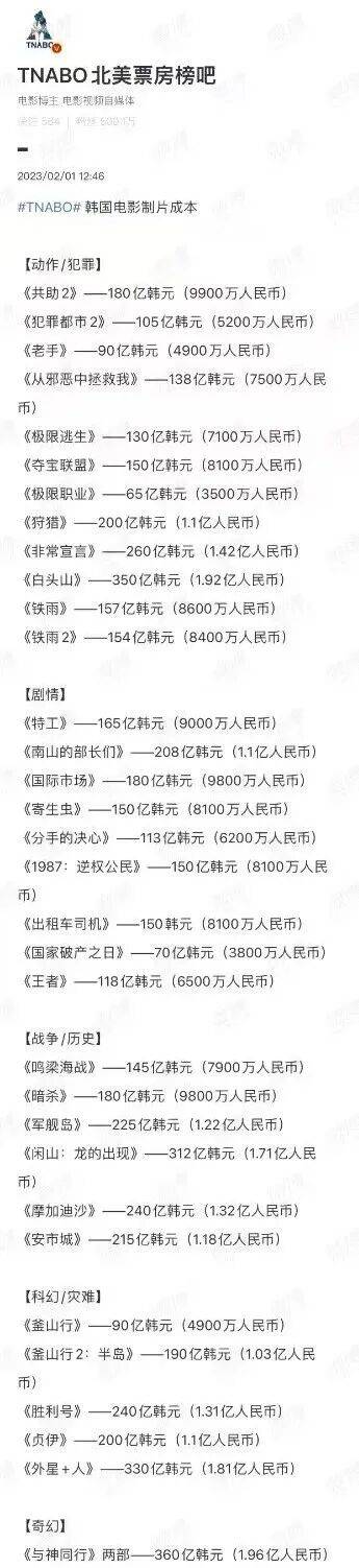 内娱拍电影太“贵”了!萧条行业局势下大片亏大钱亟需自救,电影降本势在必行