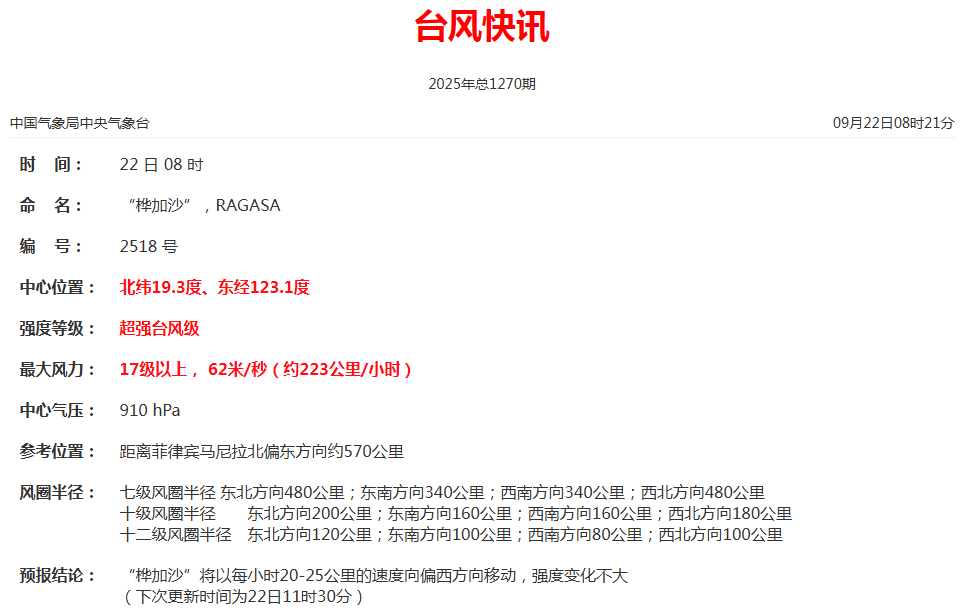 17级以上、风眼清晰!风王“桦加沙”正穿越巴士海峡!广东一地通告实行“五停”……