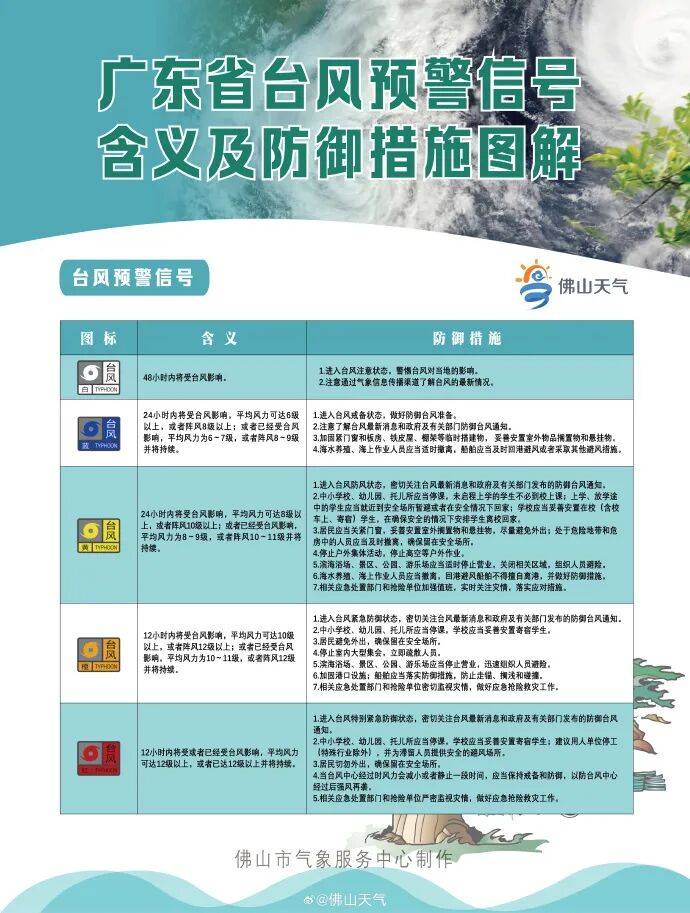 17级以上、风眼清晰!风王“桦加沙”正穿越巴士海峡!广东一地通告实行“五停”……