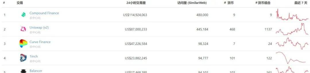 Uniswap：让华尔街失眠的「野草交易所」