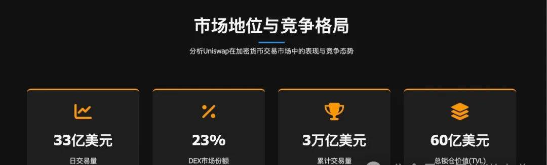 Uniswap：让华尔街失眠的「野草交易所」