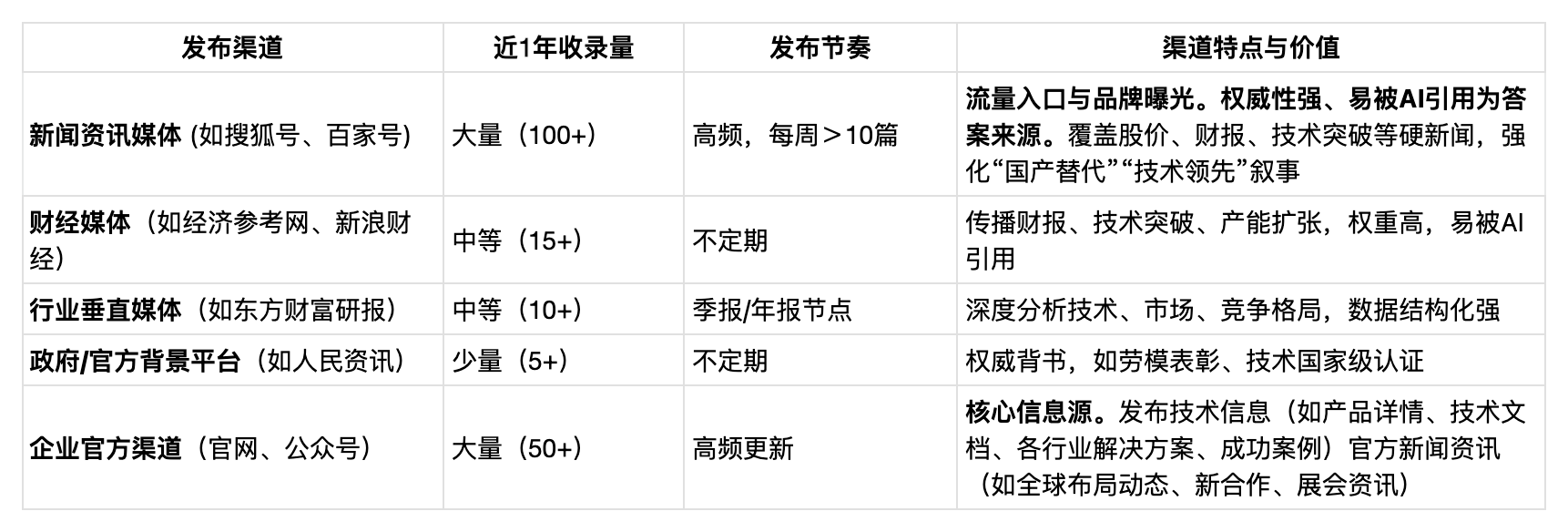 X射线设备制造业「日联科技」B2B+GEO案例,加搜GEO带你全面拆解