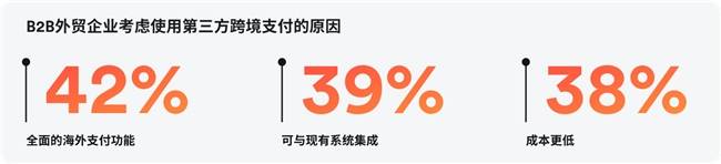 Airwallex空中云汇联合益普索Ipsos发布《2024年B2B外贸企业出海白皮书》