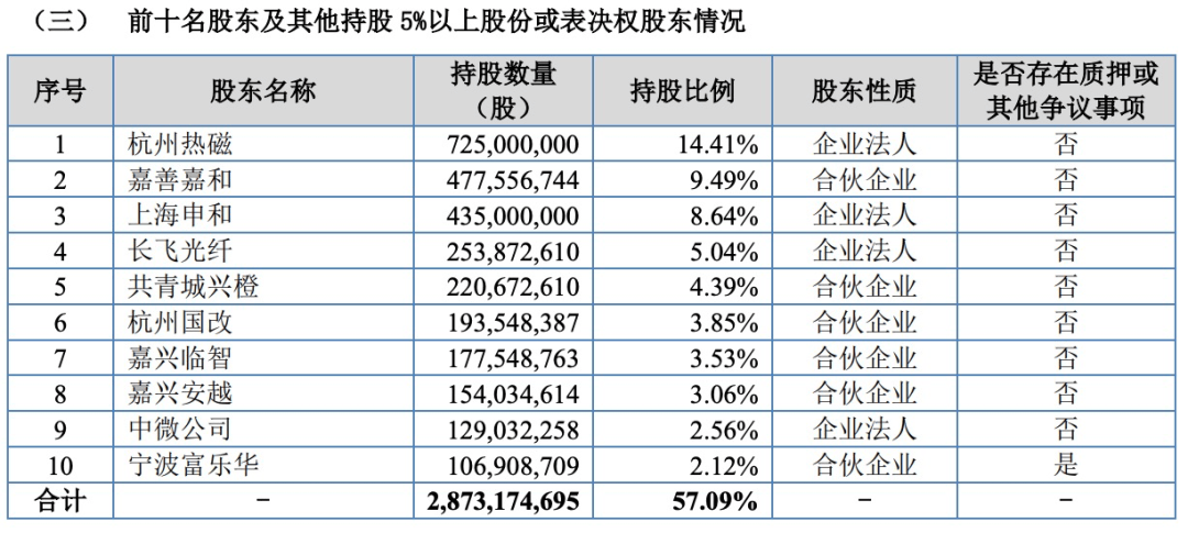 中欣晶圆,冲刺北交所IPO
