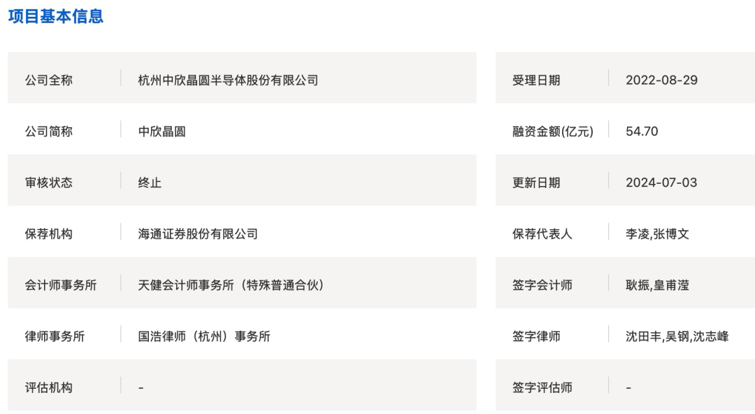 中欣晶圆,冲刺北交所IPO