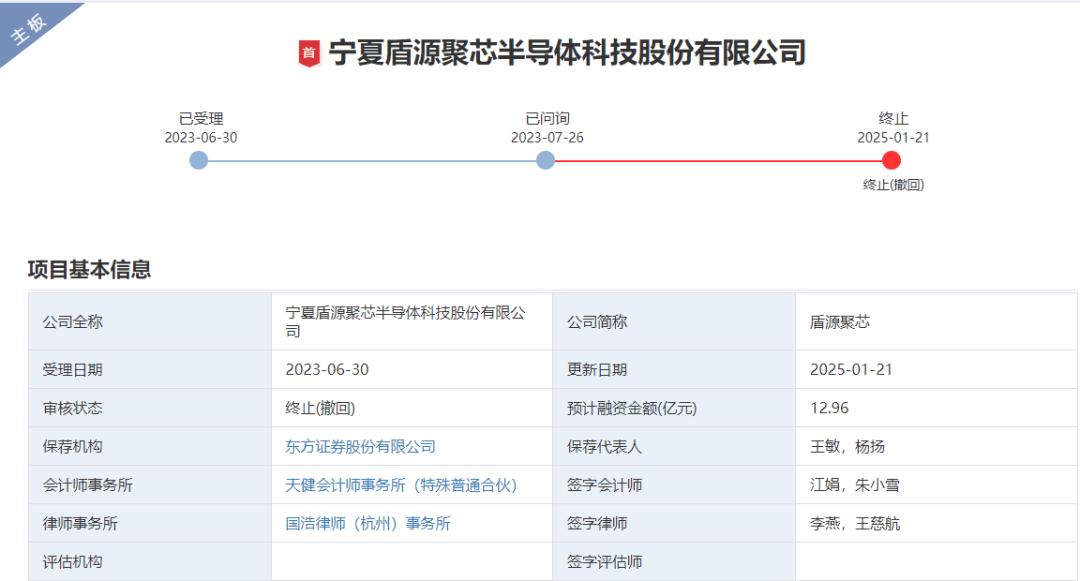 中欣晶圆,冲刺北交所IPO